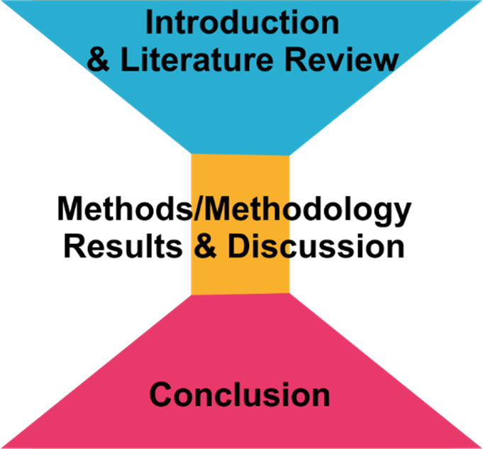 Hourglass dissertation structure